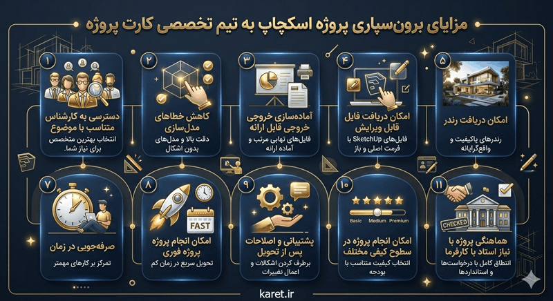 اینفوگرافی انجام پروژه اسکچاپ