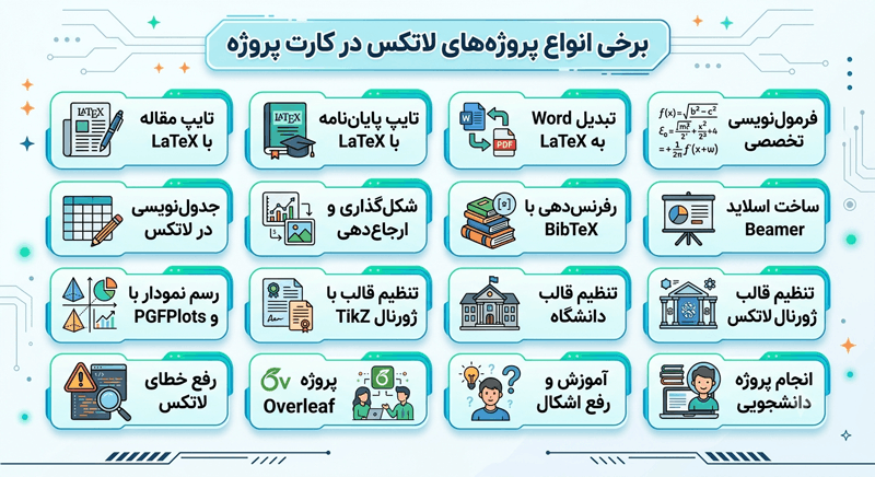 اینفوگرافی انجام پروژه های لاتکس
