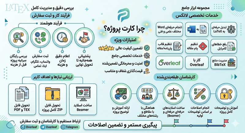 اینفوگرافی انجام پروژه های لاتکس