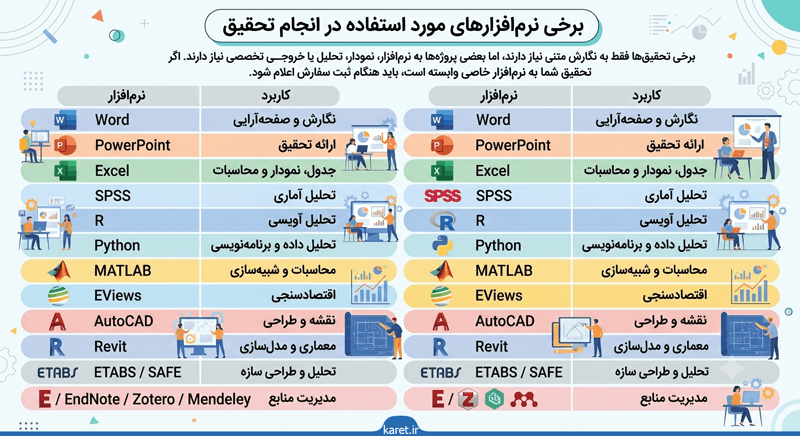 اینفوگرافیک نرم افزارهای لازم در انجام تحقیق
