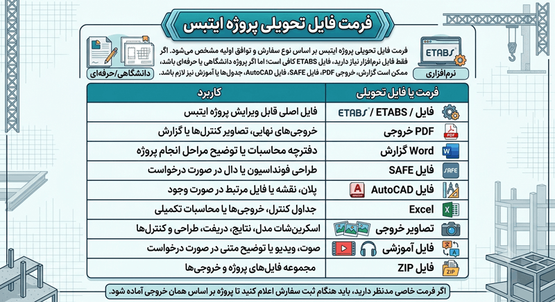 اینفوگرافی انجام پروژه ایتبس