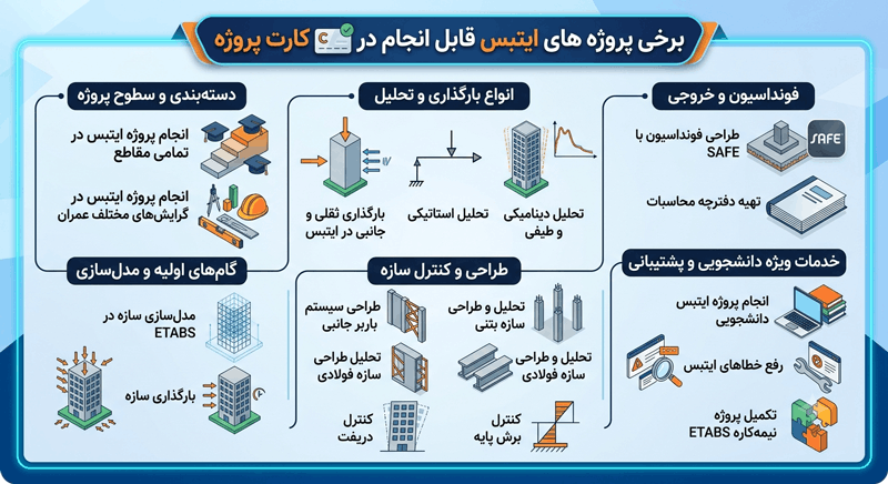 اینفوگرافی انجام پروژه ایتبس