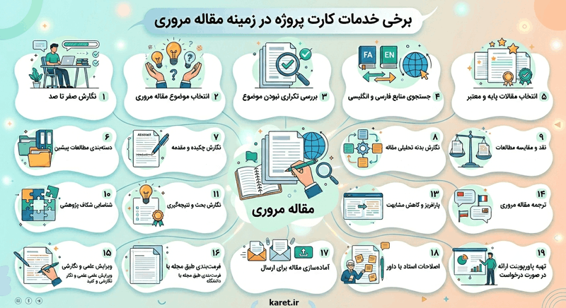 خدمات مقاله مروری در کارت پروژه