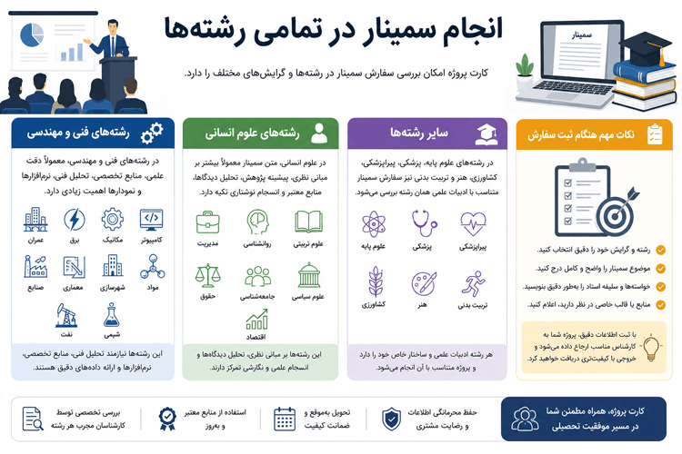 اینفوگرافیک انجام سمینار در تمامی رشته ها