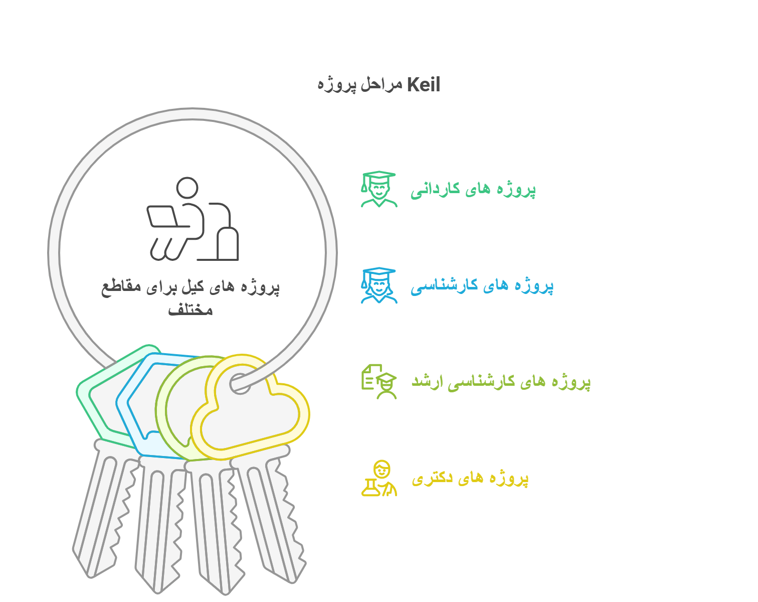انجام پروژه کیل برای مقاطع مختلف