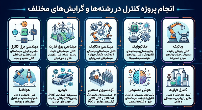 اینفوگرافی انجام پروژه های کنترل