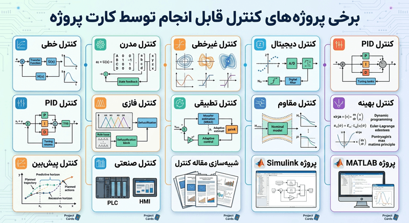 اینفوگرافی انجام پروژه های کنترل